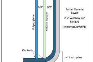 NASA Develops Flammability Testing for Barrier Materials in Spacecraft Cabins